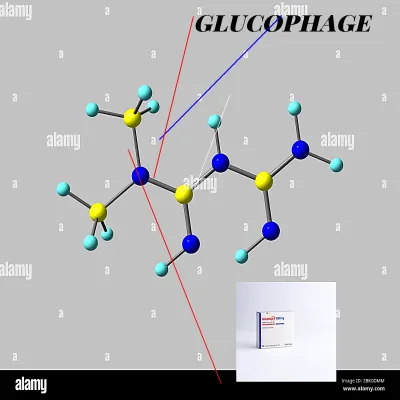 Auto générique glucophage